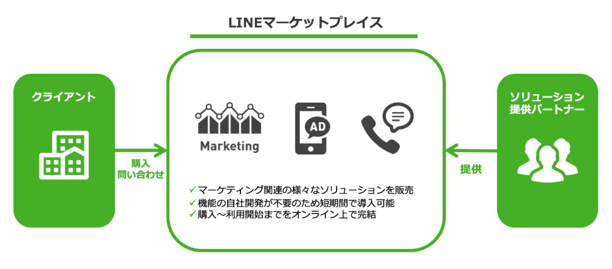 marketplaceimage