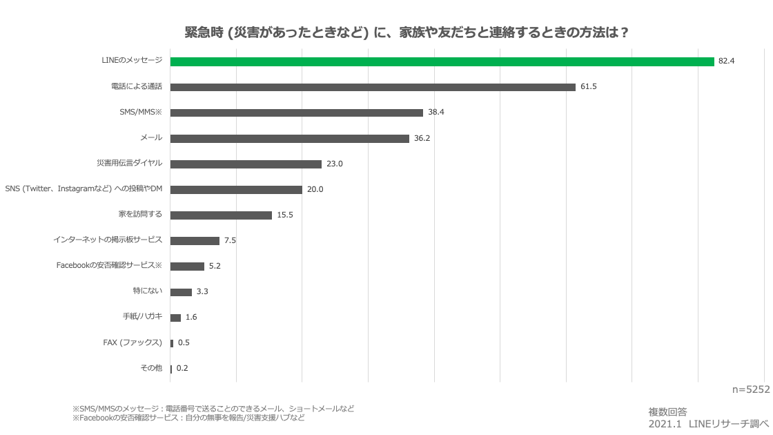安否確認サービス_04