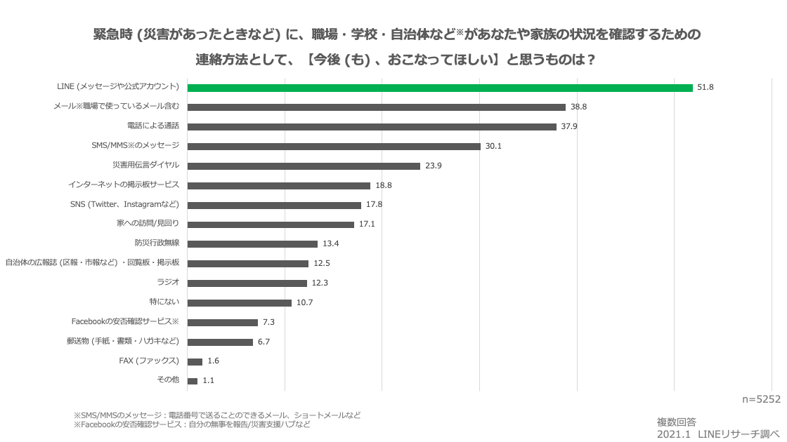安否確認サービス_05