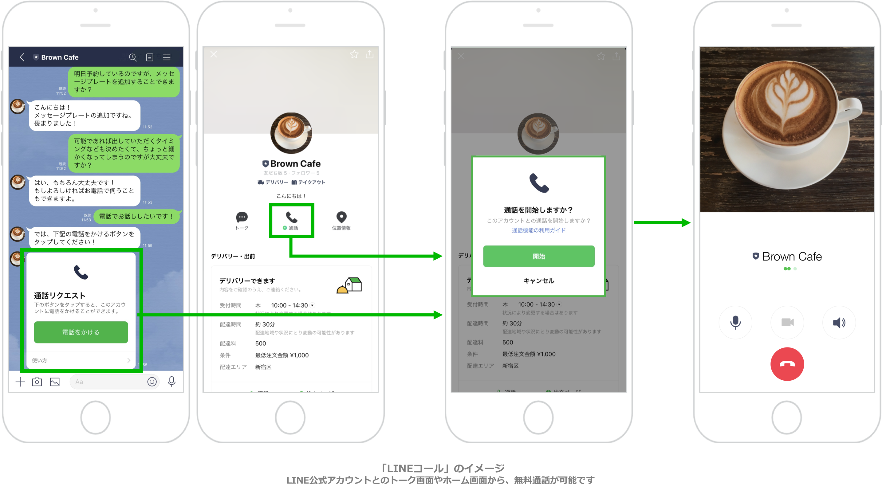 LINEコールのイメージ