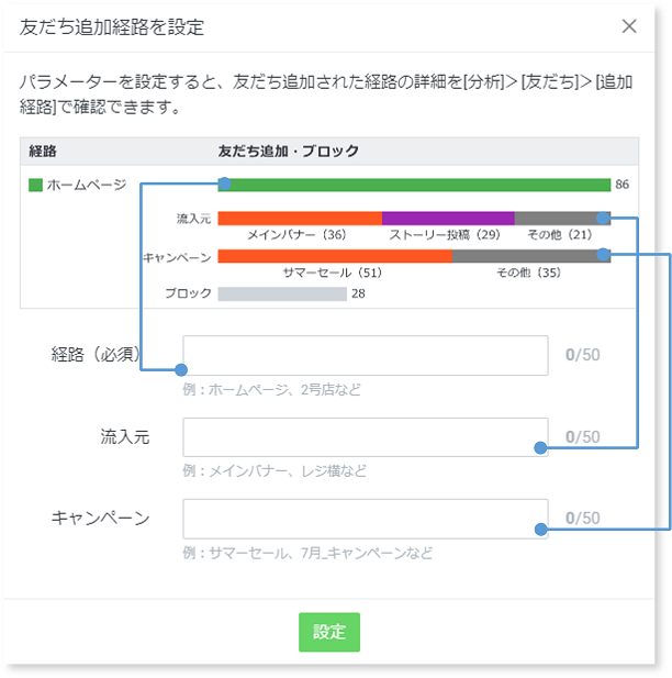 parameter