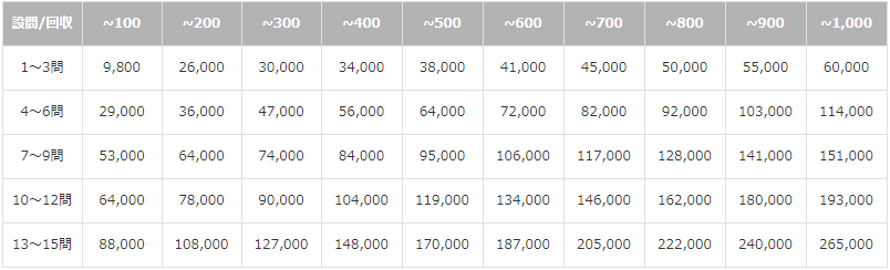 ライトコース料金表