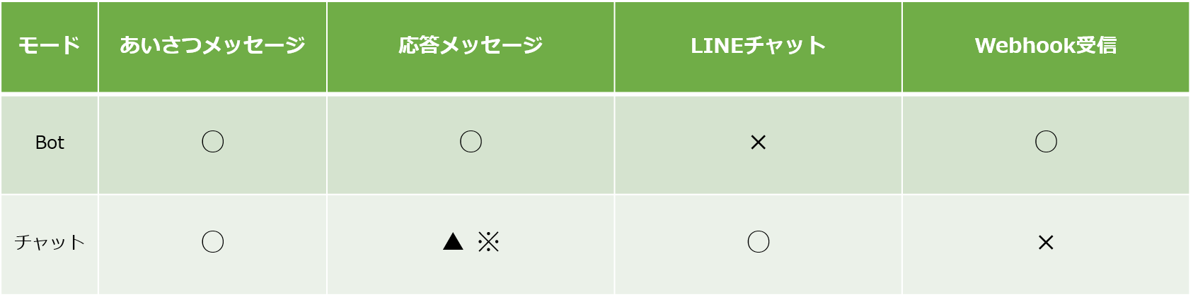 setting