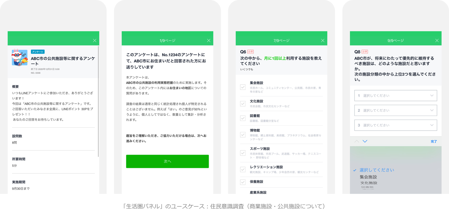 生活圏パネル アンケート実施イメージ