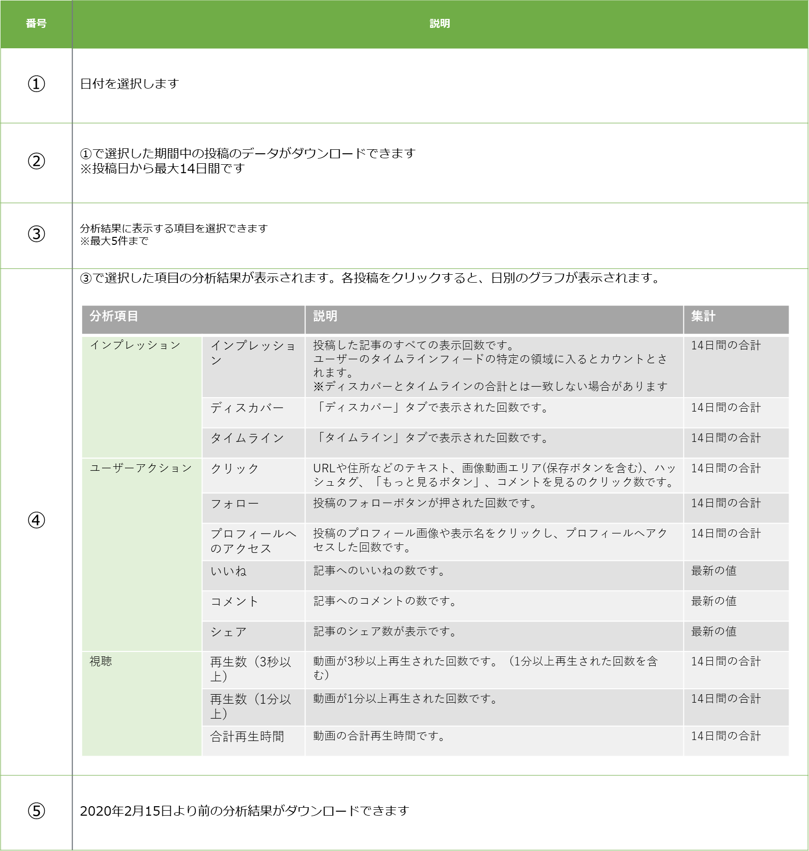 Line公式アカウント Line Official Account Manager 分析 タイムラインマニュアル Line For Business