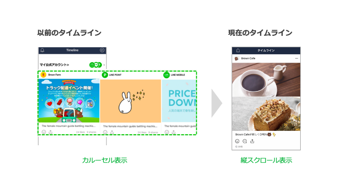 タイムライン投稿の図版