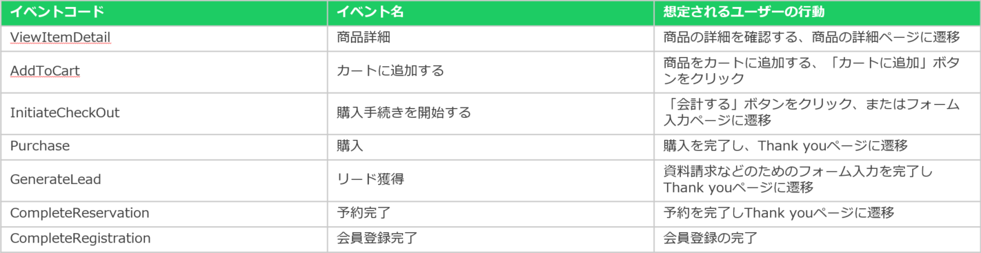 標準イベント一覧