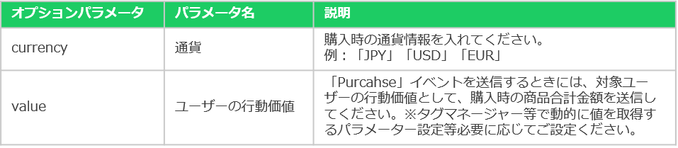 オプションパラメータ