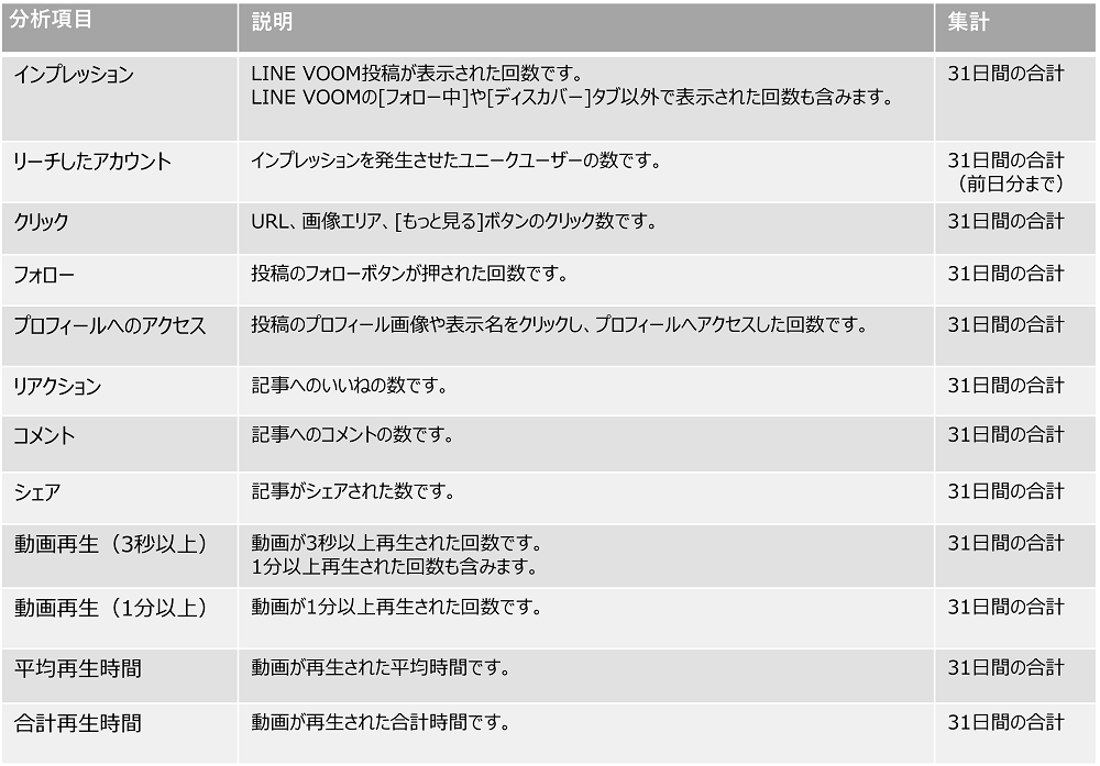 web_分析