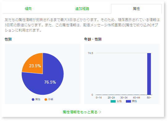 zokusei