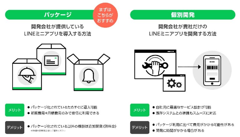 導入方法の説明