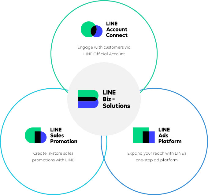 Line Biz Solutions Line For Business
