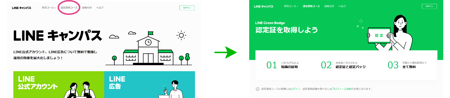 認定資格「LINE Green Badge」を1つ以上取得する。