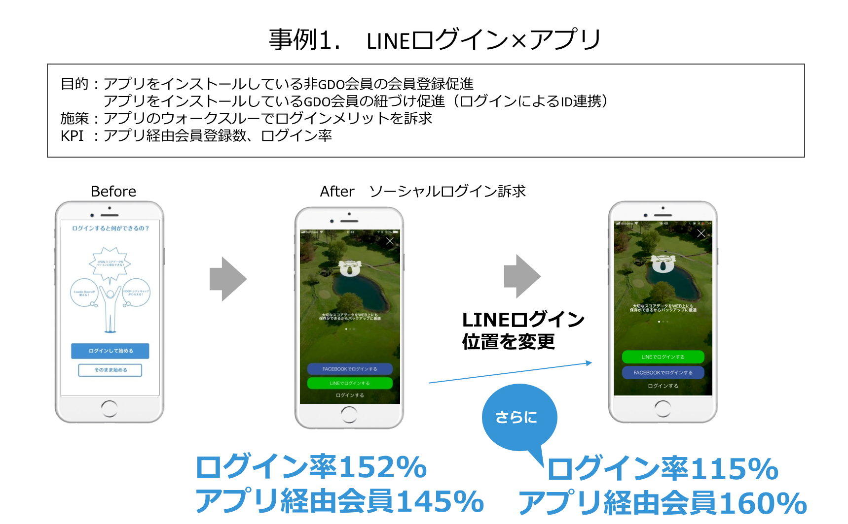 LINEログイン×アプリ