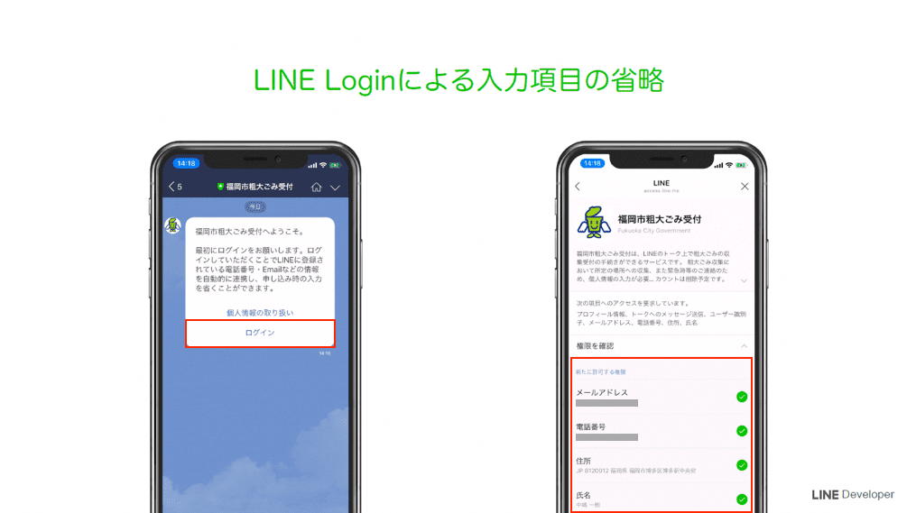 LINE Loginの画面イメージ
