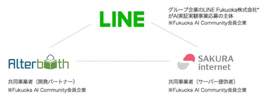 LINE・株式会社オルターブース・さくらインターネット株式会社の役割