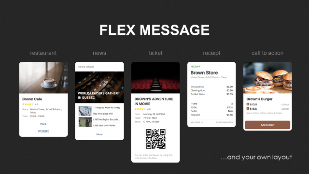 Flex messageの画面イメージ