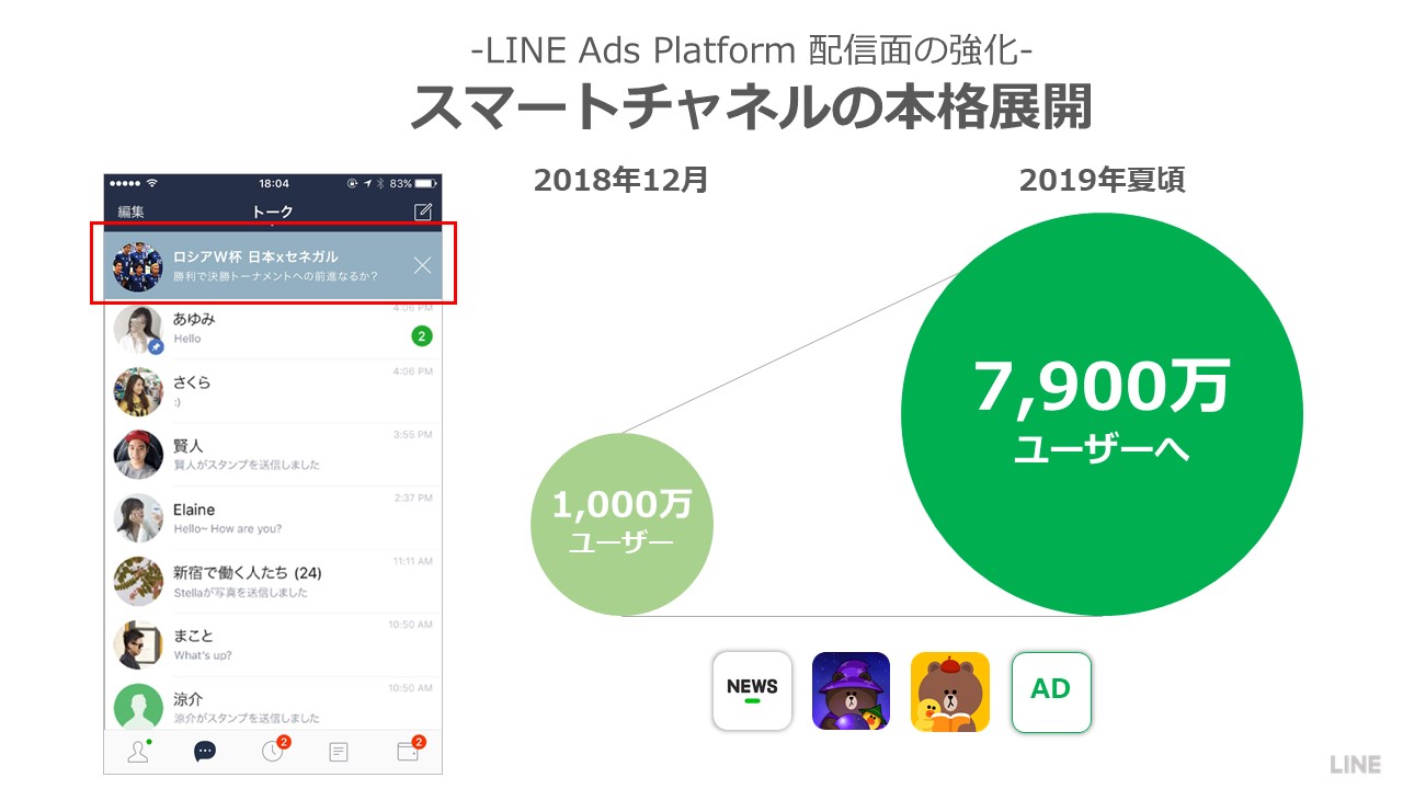 LINE Ads Platform スマートチャネルの本格展開