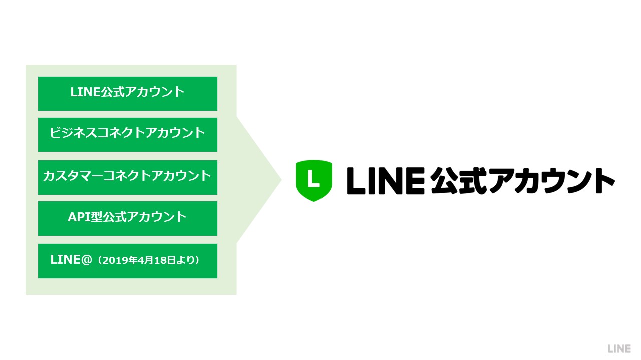 リデザインによって統合されるLINE公式アカウント