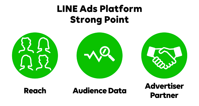 パブリッシャーとの成長目指す「LINE Ads Platform for Publishers」