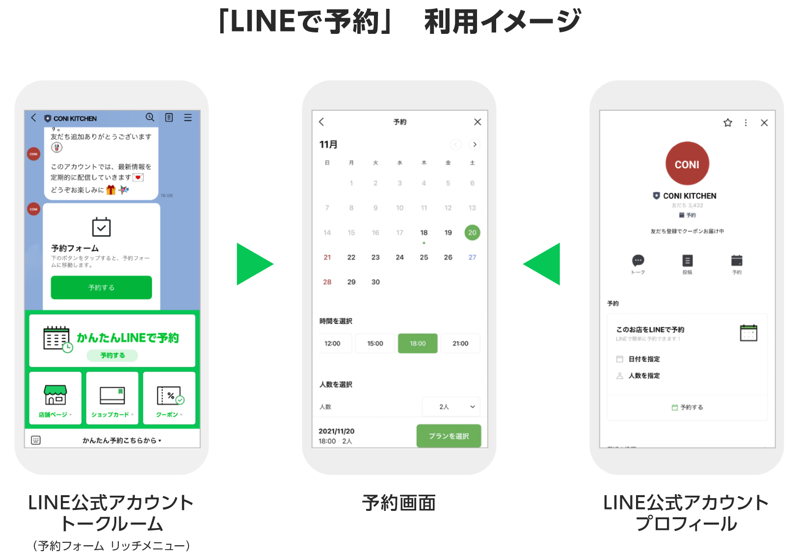 LINEで予約利用イメージ LINE公式アカウントトークルーム（予約フォーム、リッチメニュー） 予約画面 LINE公式アカウントプロフィール