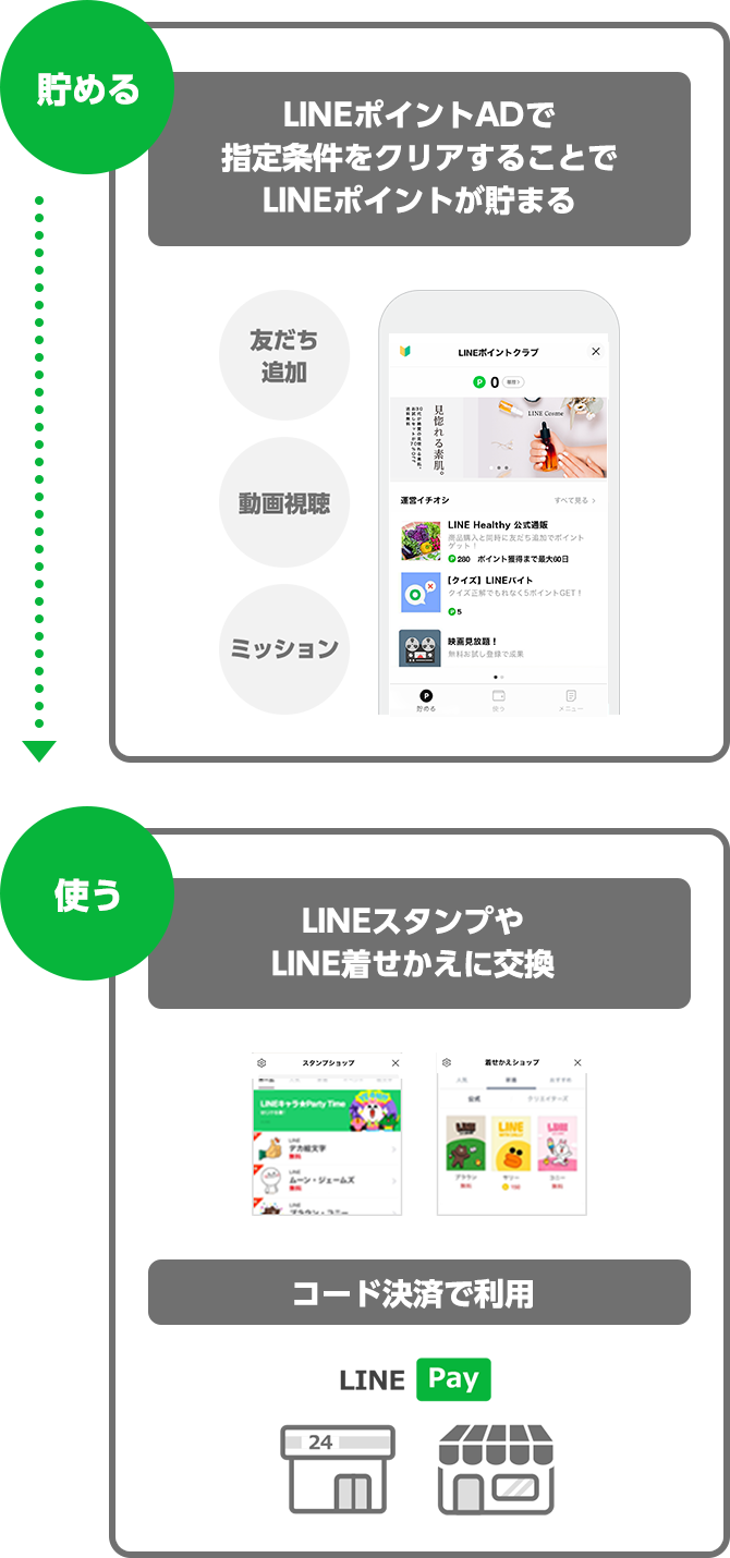 公式】LINEポイントAD｜LINE for Business