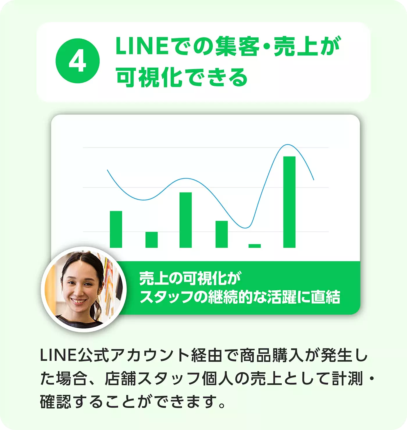 LINEでの接客・売上げが可視化できる